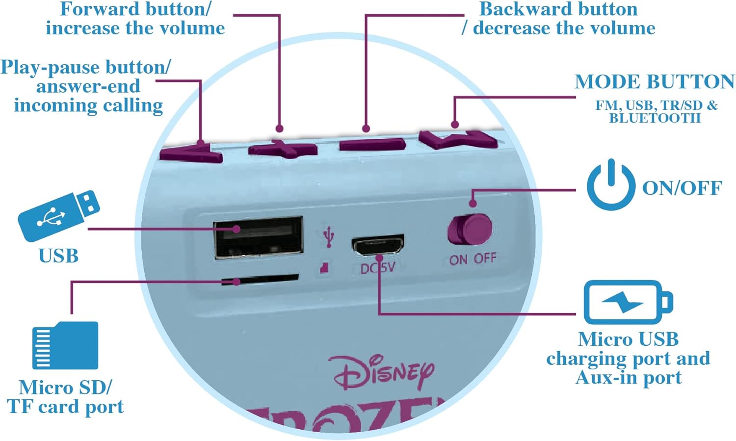 Enceinte portable Bluetooth La Reine des Neiges BT018FZ avec USB et carte TF – Image 3